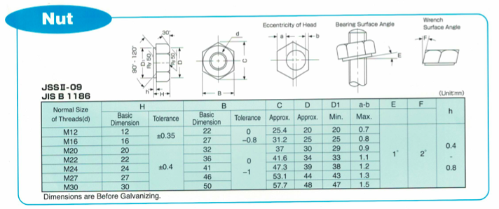 High Tension Bolt (F8T) | Kouei Japan Trading Co., Ltd. diagram welding machine 