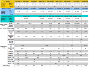 Dial Indicating Torque Wrench TOHNICHI | Kouei Japan Trading Co., Ltd.