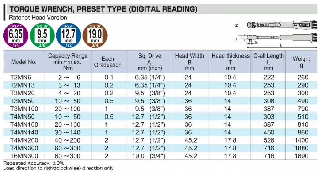 Torque type. Wrench Size. Bolt Size. Размеры ключей гаечных таблица