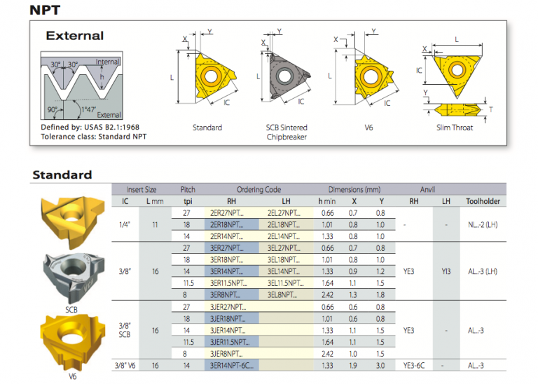 Thread Turning Inserts NPT VARDEX Kouei Japan Trading Get Quotation