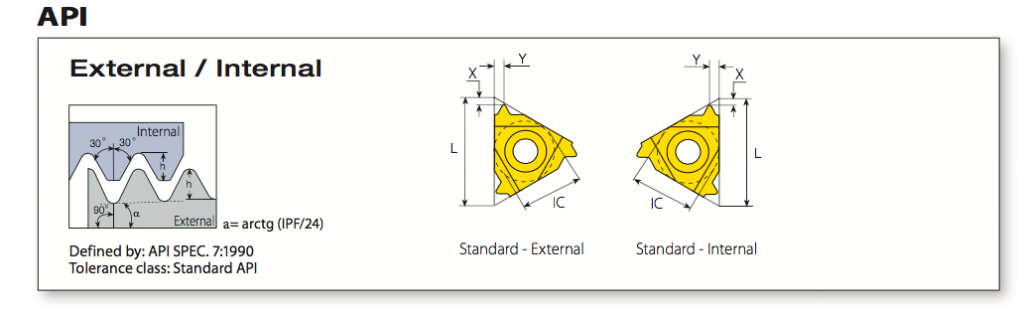 Thread Turning Inserts API VARDEX | Kouei Japan Trading | Get Quotation