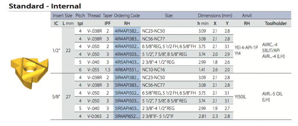 Thread Turning Inserts API VARDEX | Kouei Japan Trading | Get Quotation