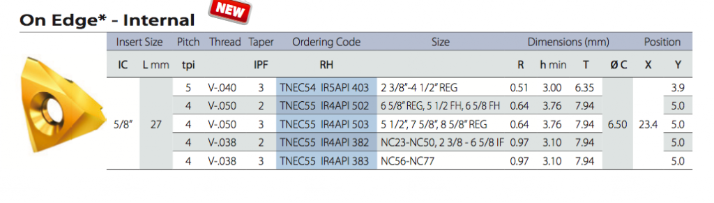 Thread Turning Inserts API VARDEX | Kouei Japan Trading | Get Quotation