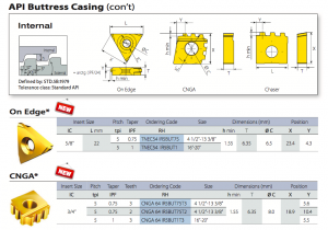 Thread Turning Inserts API Buttress Casing VARDEX | Kouei Japan Trading ...