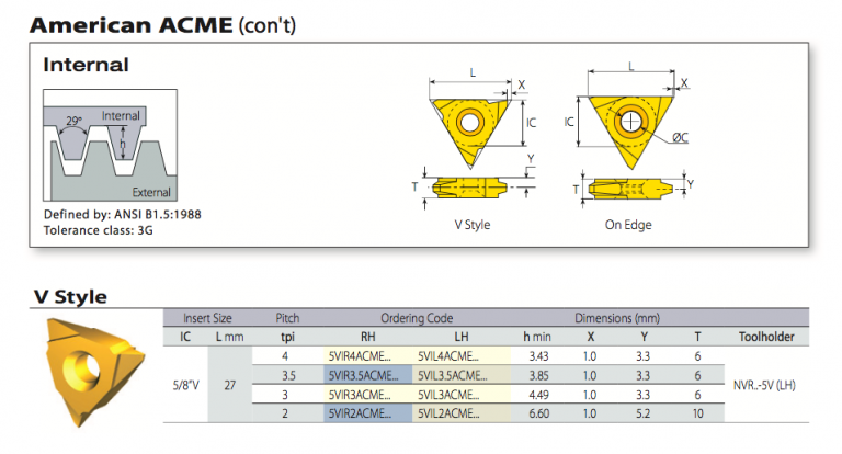 Thread Turning Inserts American ACME VARDEX | Kouei Japan Trading | Get ...