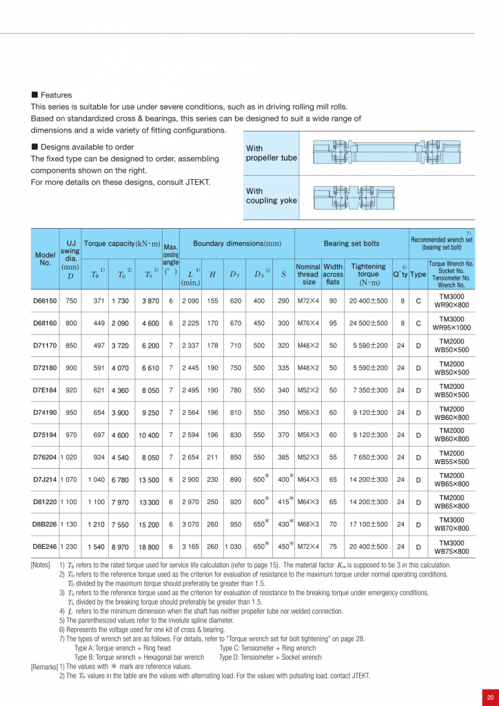 JTEKT D Series Drive Shaft For Steel Production/ Industrial Equipment ...