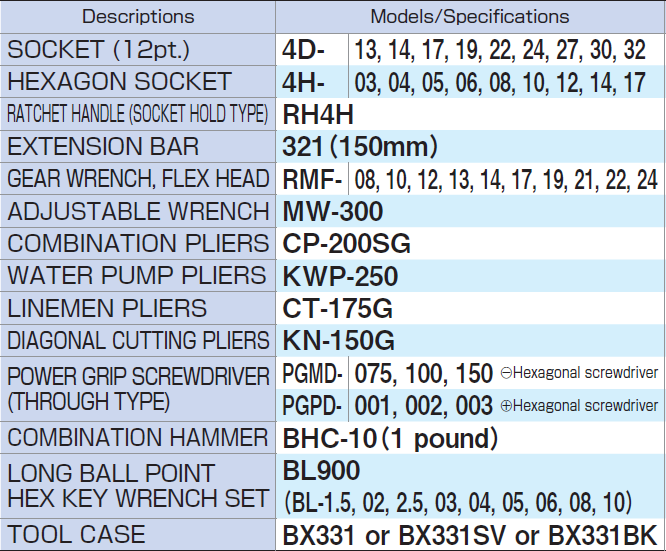 TONE TSH430 & TSH430SV & TSH430BK Tool Set Kouei Japan Trading Co., Ltd.