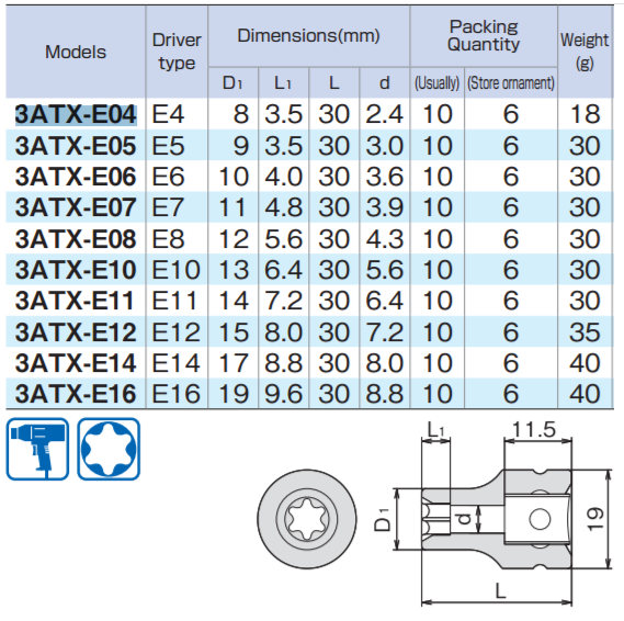 Tone 3atx e torx socket for impact wrench kouei japan trading co ltd 