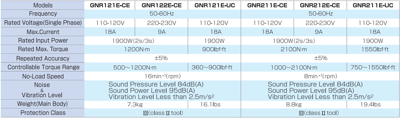 TONE GNR Series Nut Runner | Kouei Japan Trading | Get Quotation