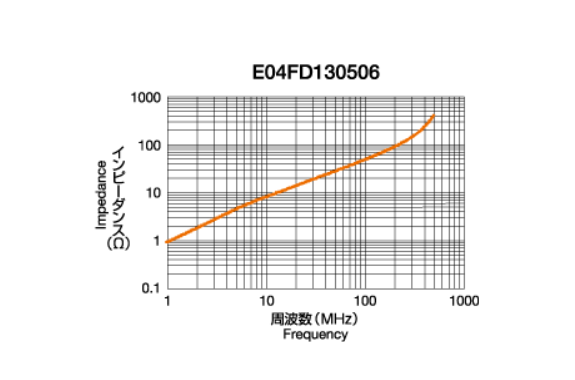 Seiwa E04FD130506 FD Type Ferrite Cores for FPC