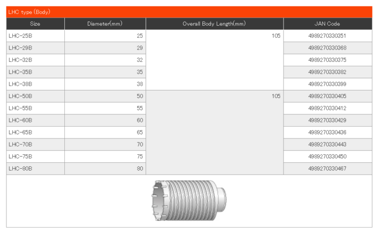 UNIKA LHC Rotary Hammer Core Drill | Kouei Japan Trading | Get Quotation