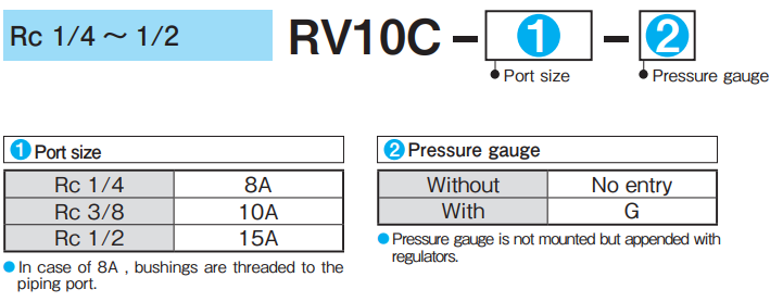 RV10C