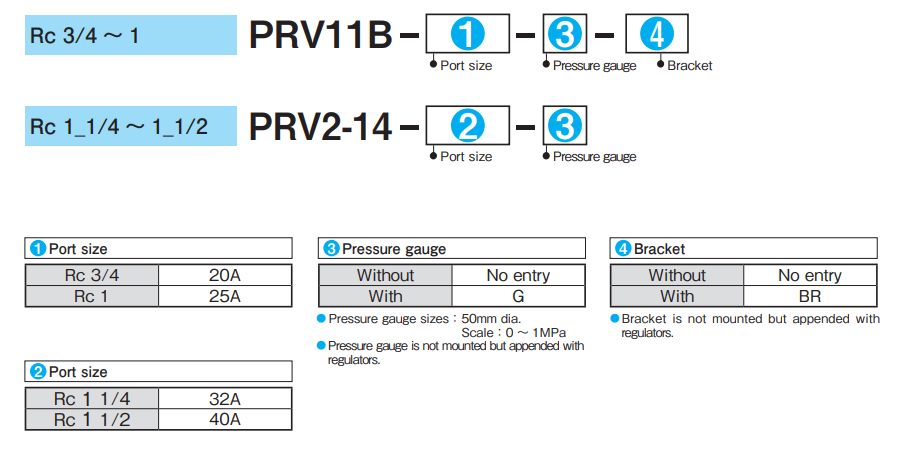 PRV11B; PRV2-14