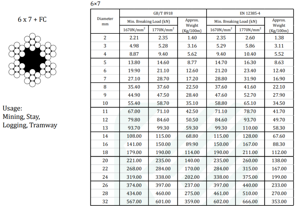 Kondotec Standard Steel Wire Rope | Kouei Japan Trading Co., Ltd.