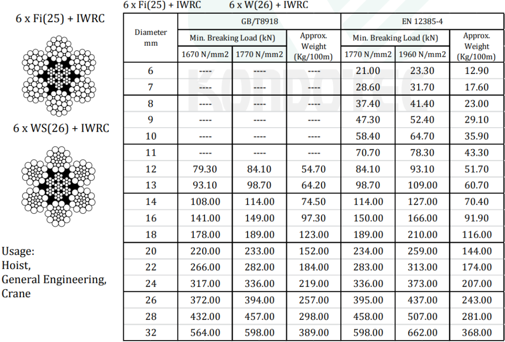 Kondotec Standard Steel Wire Rope | Kouei Japan Trading Co., Ltd.