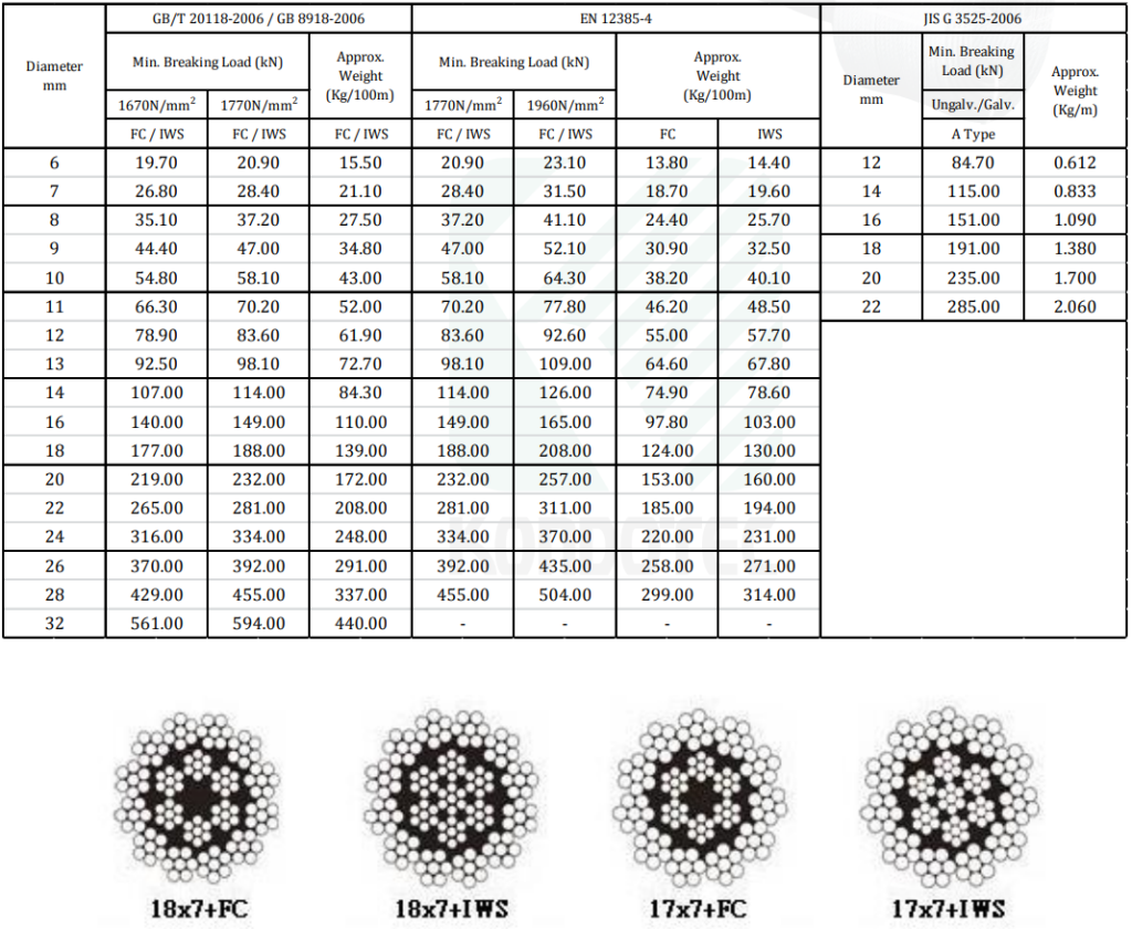 Kondotec Standard Steel Wire Rope | Kouei Japan Trading Co., Ltd.