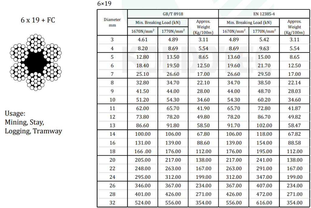 Kondotec Standard Steel Wire Rope Kouei Japan Trading Co., Ltd.