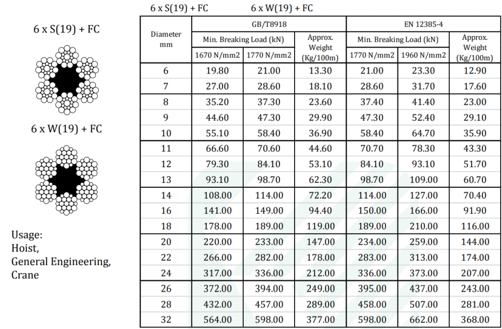 Kondotec Standard Steel Wire Rope | Kouei Japan Trading Co., Ltd.