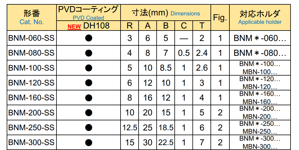 DIJET BNM-SS Series Insert | Kouei Japan Trading Co., Ltd.