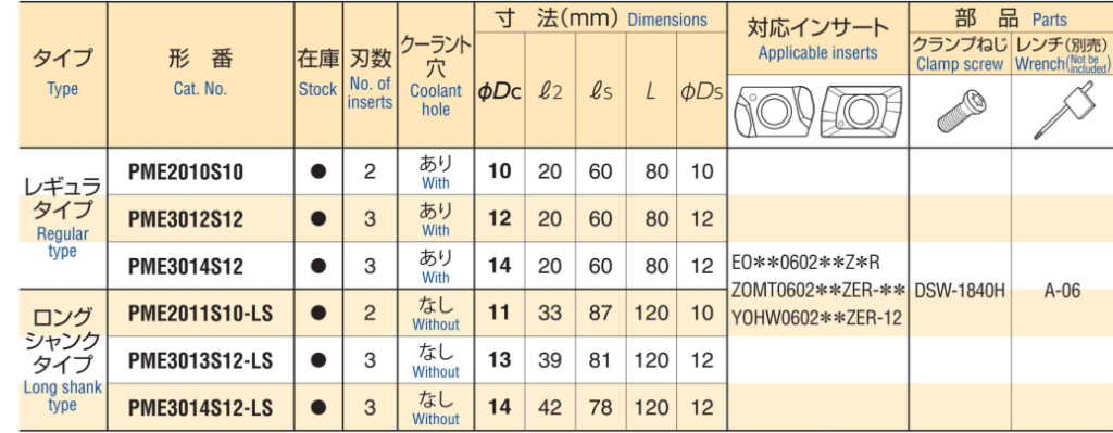 DIJET PME Regular End Milling Type | Kouei Japan Trading | Get Quotation