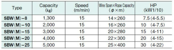 SBW Series