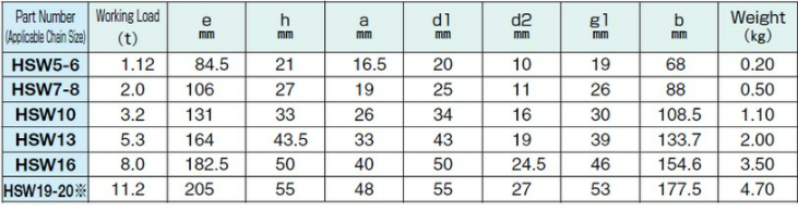 Kondotec HSW Series Eye Hook Chain Sling | Kouei Japan Trading Co., Ltd.