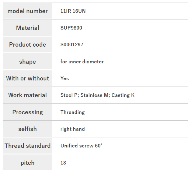 SAKUSAKU 11IR 16UN Insert for Internal Threading Unified Screw 60 ...