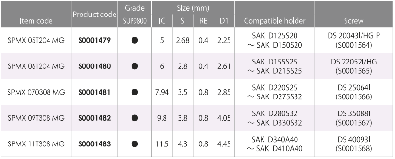 SAKUSAKU SPMX 09T308 MG Inserts for Indexable Drills | Kouei Japan 