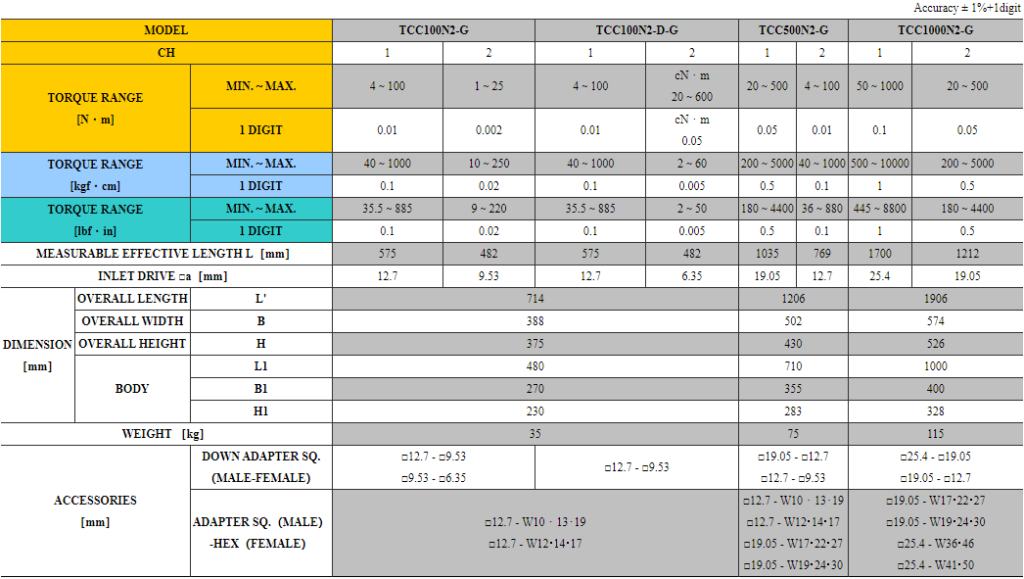Tohnichi TCC2/TCC2-G Torque Calibrator And Controller | Kouei Japan ...
