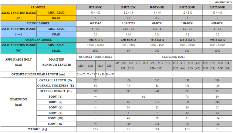 Tohnichi BTM/B-BTM Tension Meter | Kouei Japan Trading | Get Quotation