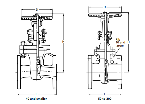 Kitz 10UMA(T),10UMAM(T) Stainless & High Alloy 10K Gate Valve | Kouei ...