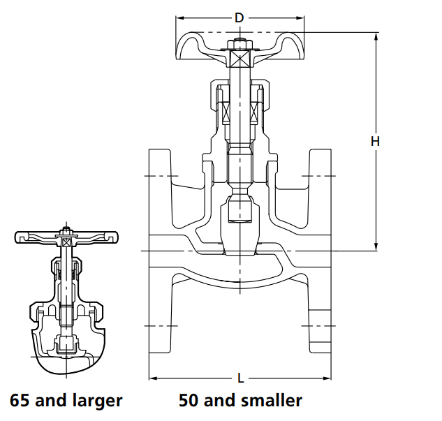 Kitz UJB,UJBM Stainless & High Alloy 10K Globe Valve | Kouei Japan ...