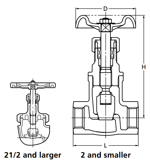 Kitz AKUJM Stainless & High Alloy Type 200 Globe Valve | Kouei Japan ...