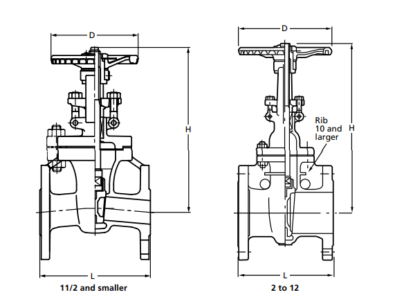 Kitz 150UMA,150UMAM Stainless & High Alloy Class 150 Gate Valve | Kouei ...