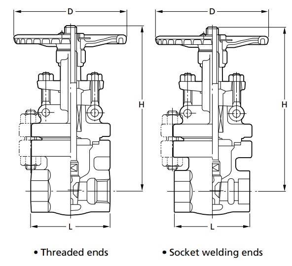 Kitz AK600UMM,AW600UMM Stainless & High Alloy Class 600 Gate Valve ...