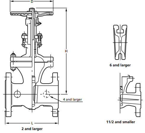 Kitz 300UMC,300UMCM Stainless & High Alloy Class 300 Gate Valve | Kouei ...