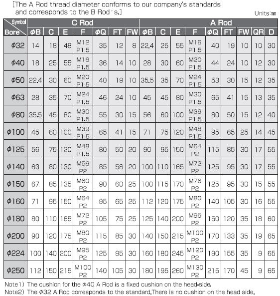 Horiuchi Tie Rod Type CB Single Rod | Kouei Japan Trading | Get Quotation