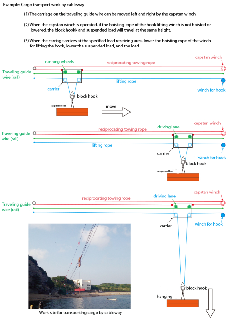 Maxpull BMW three-phase 200V capstan series | Kouei Japan Trading | Get ...