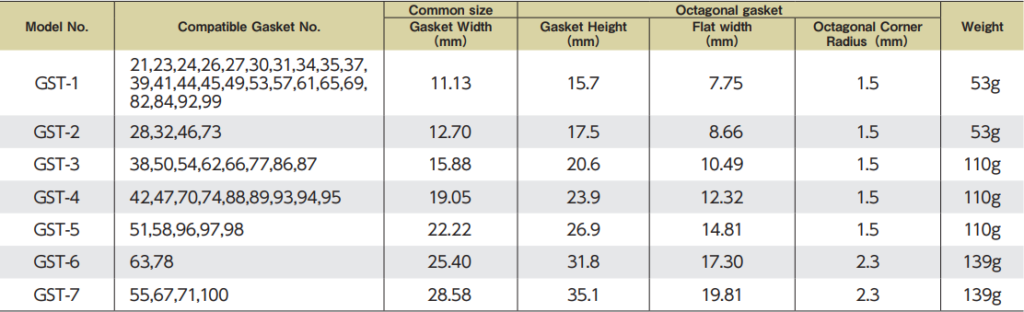 Niigata Seiki GST-1/ GST-2/ GST-3/ GST-4/ GST-5/ GST-6/ GST-7 GASKET ...