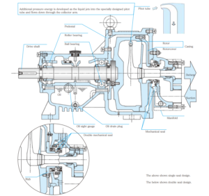 Honda Kiko HRG Roto-jet pumps | Kouei Japan Trading | Get Quotation