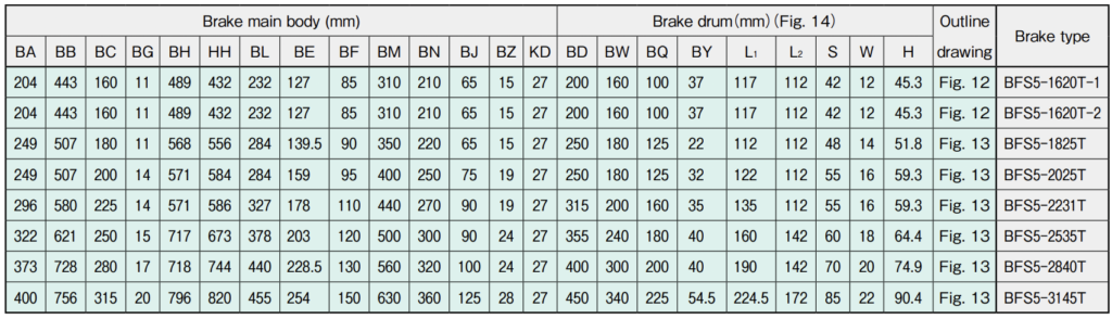 Satuma Denki BFS5-T Lifting Drum Brakes AL – AL Brakes | Kouei Japan ...