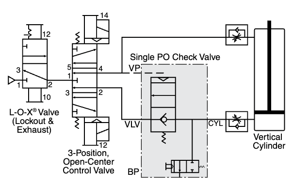 Ross Asia 27 Series Pilot Operated Check Valve Safety cat. 1 PL c, in ...