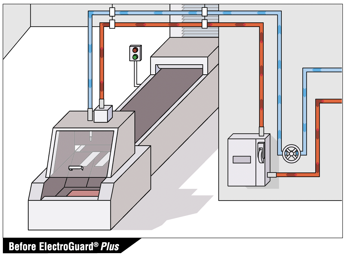 Ross Asia Electro guard Energy Separation Systems – Electric, Pneumatic ...