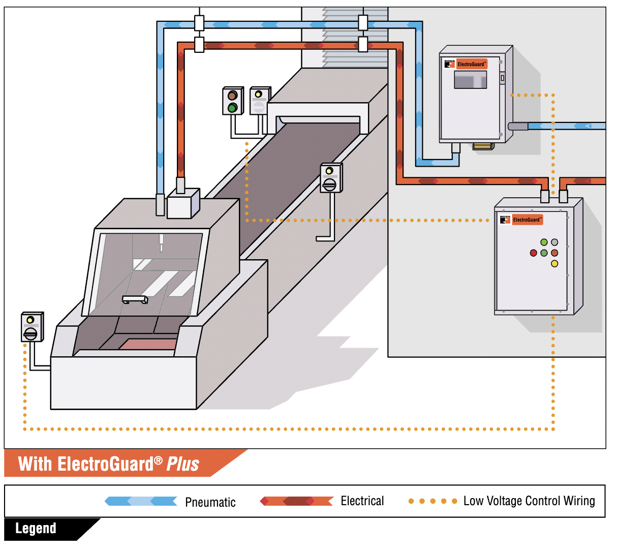 Ross Asia Electro guard Energy Separation Systems – Electric, Pneumatic ...