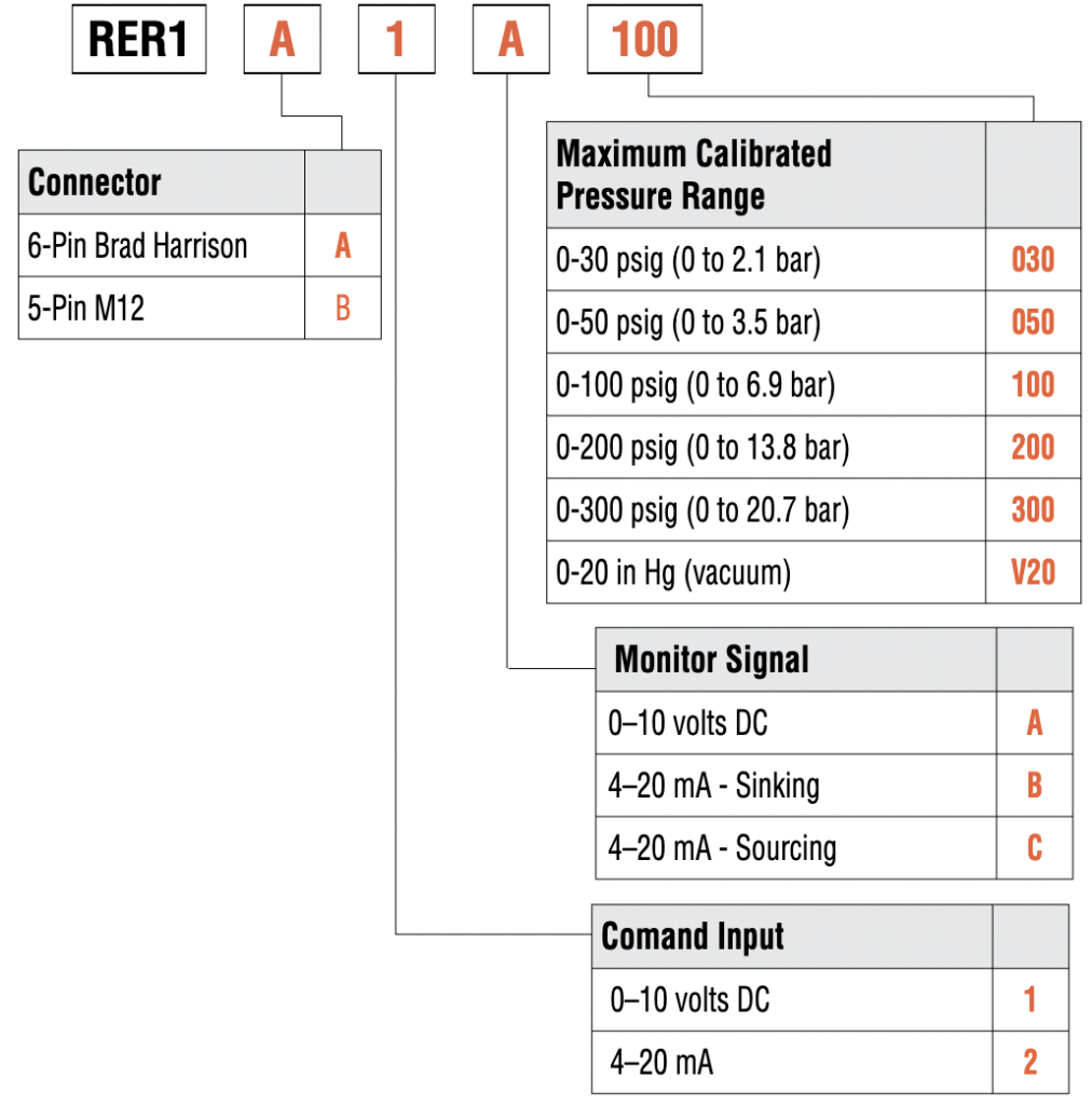 Ross Asia RER cable Prewired 6pin Brad Harrison connector Kouei