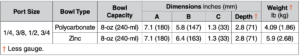 Port size is 1/4" to 3/4" Full Size Series