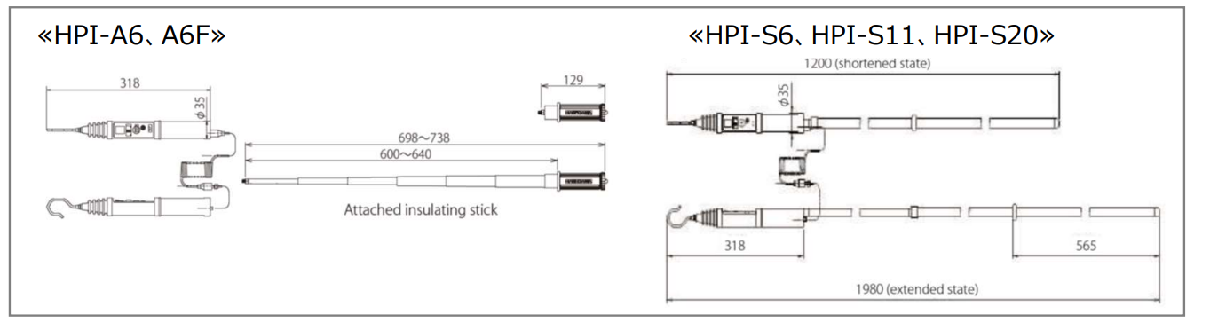 HPI-A6/S6/S20
