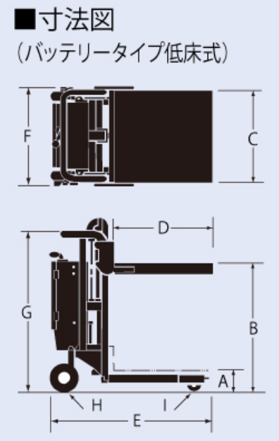 Low Floor Type