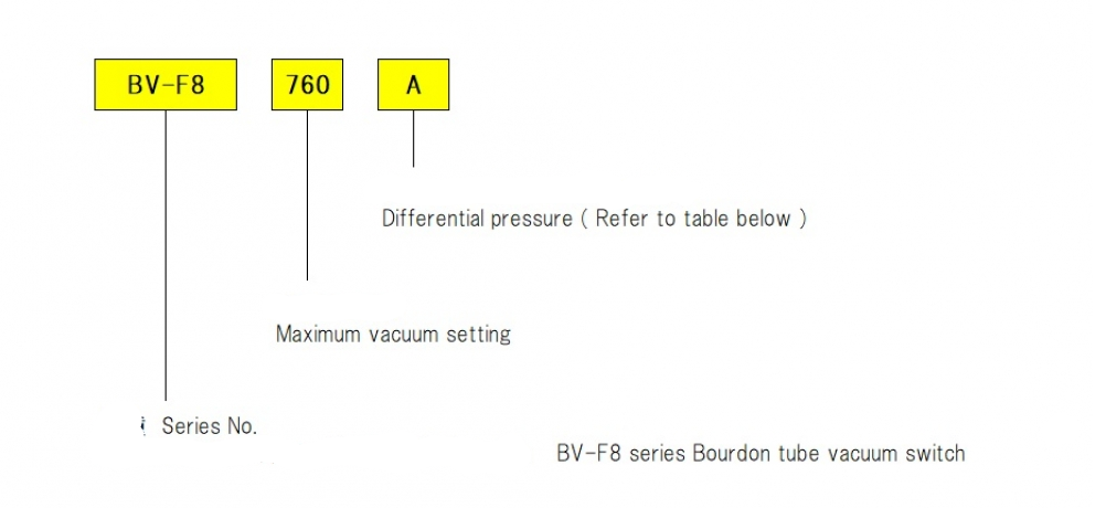 BV-F8 Series