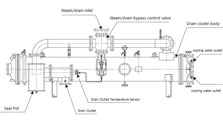 KOUEI  e-DRAIN